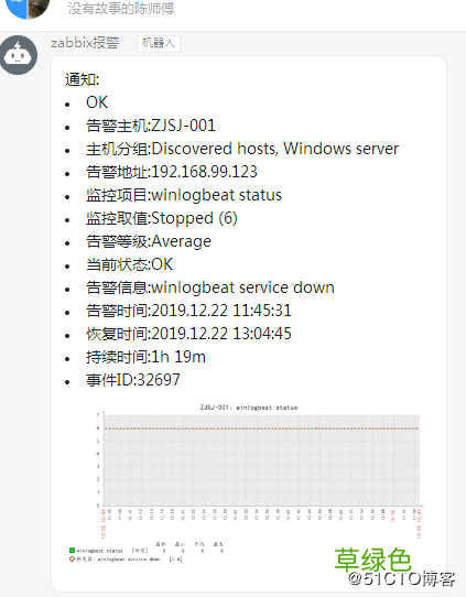 Zabbix配置钉钉的带图片报警功能