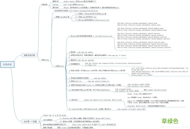 容器搭建 vmware中的Ubuntu Docker安装