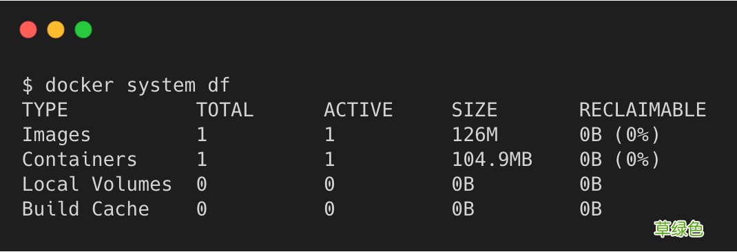 如何清理 Docker 占用的磁盘空间的方法
