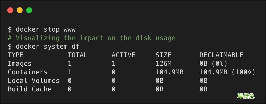 如何清理 Docker 占用的磁盘空间的方法