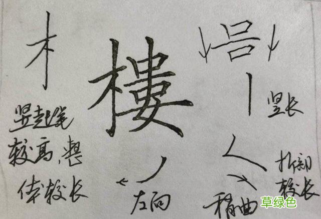 硬笔楷书《千字文》,逐字解析:飞、盘、观、宫、殿…… 燕笔画怎么写呀