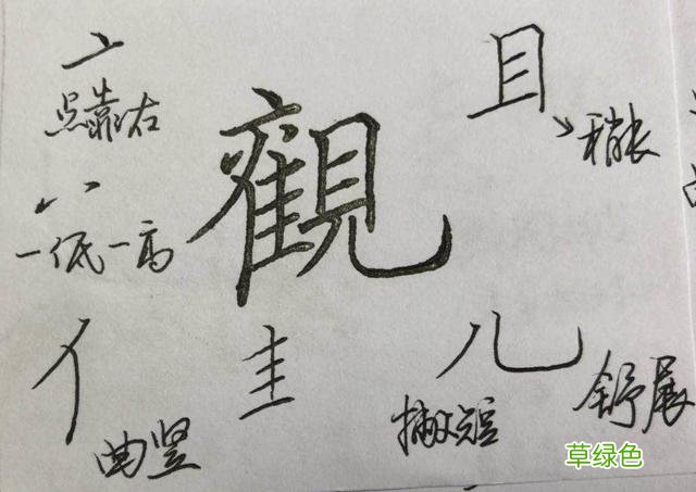 硬笔楷书《千字文》,逐字解析:飞、盘、观、宫、殿…… 燕笔画怎么写呀
