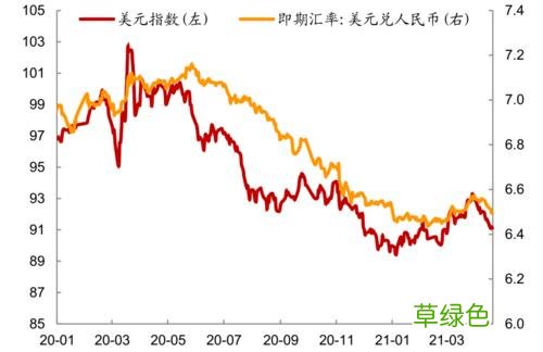 2021年11月16日美元对人民币汇率