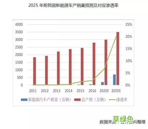 新能源汽车需求分析 新能源最近分析