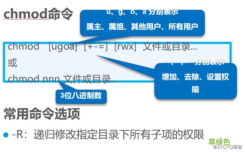 Linux文件目录的权限及归属管理使用