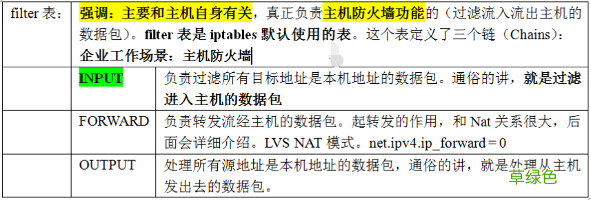 linux防墙iptables详细介绍、配置方法与案例