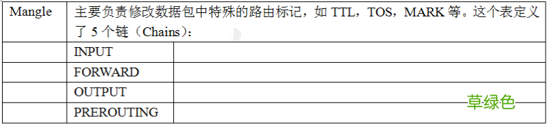 linux防墙iptables详细介绍、配置方法与案例