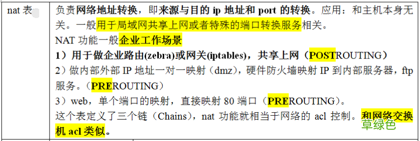 linux防墙iptables详细介绍、配置方法与案例
