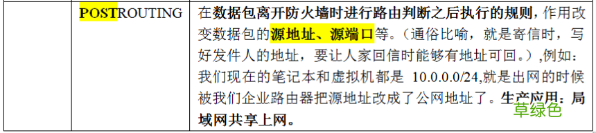 linux防墙iptables详细介绍、配置方法与案例