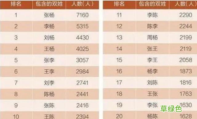 “秀恩爱”的取名方式兴起，明明很美好，结果还是“坑”了娃 玮女孩名字