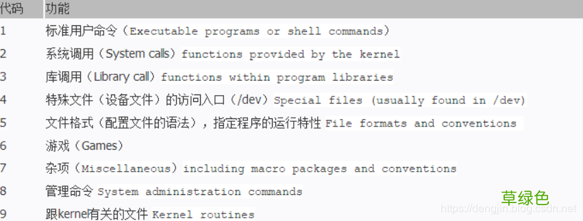 Linux man命令的具体使用