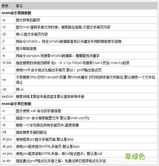 Linux man命令的具体使用