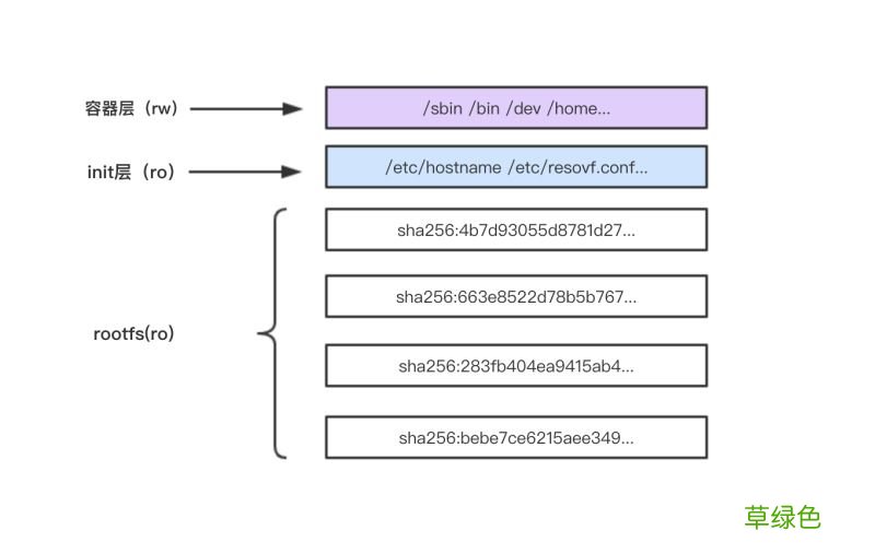 Docker镜像存储overlayfs的使用