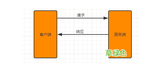 通过nginx实现方向代理过程图解