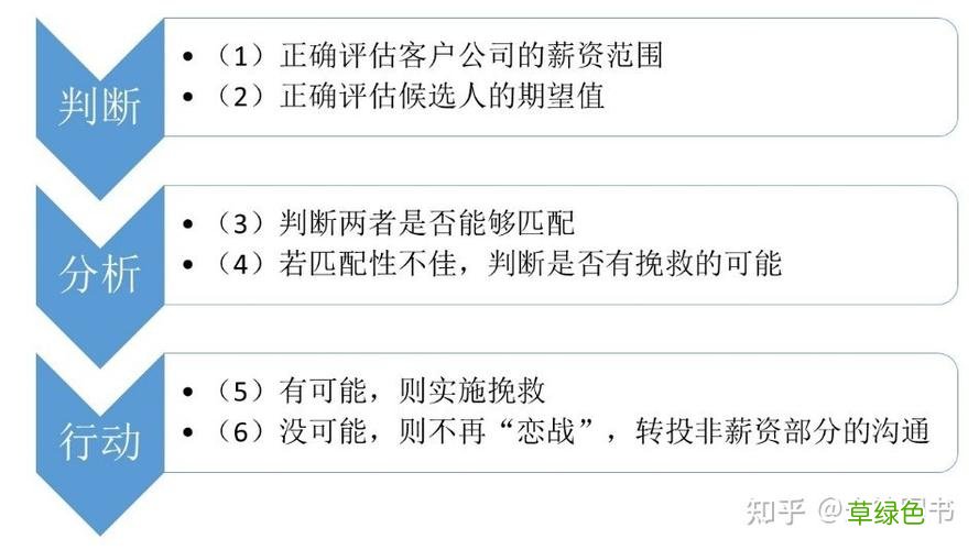 猎头能挣多少钱 猎头价格多少钱