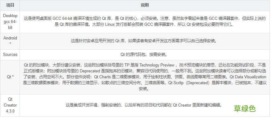 ubuntu18.04 安装qt5.12.8及环境配置的详细教程