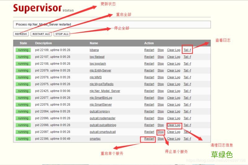 进程管理工具 Linux运维工具Supervisor的安装使用