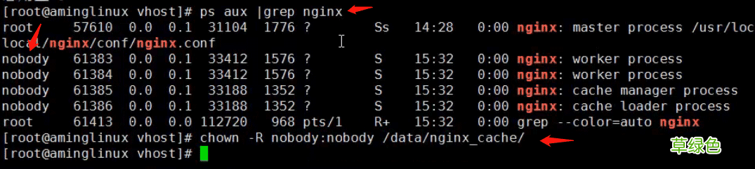 nginx正向代理与反向代理详解