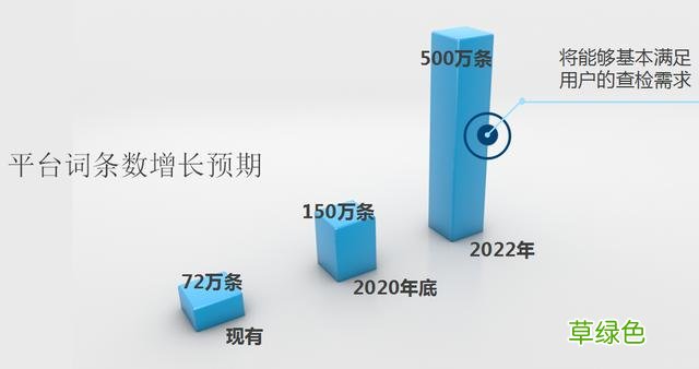 查生字从30秒提速到1秒！“聚典数据开放平台”解决数字阅读痛点 生字怎么查