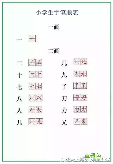 小学“生字”笔顺表！掌握了这些，也就基本掌握了笔顺规律 生字笔顺怎么写