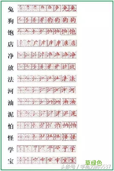 小学“生字”笔顺表！掌握了这些，也就基本掌握了笔顺规律 生字笔顺怎么写