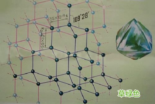 金刚石化学式以及金刚石原石结构性质分析