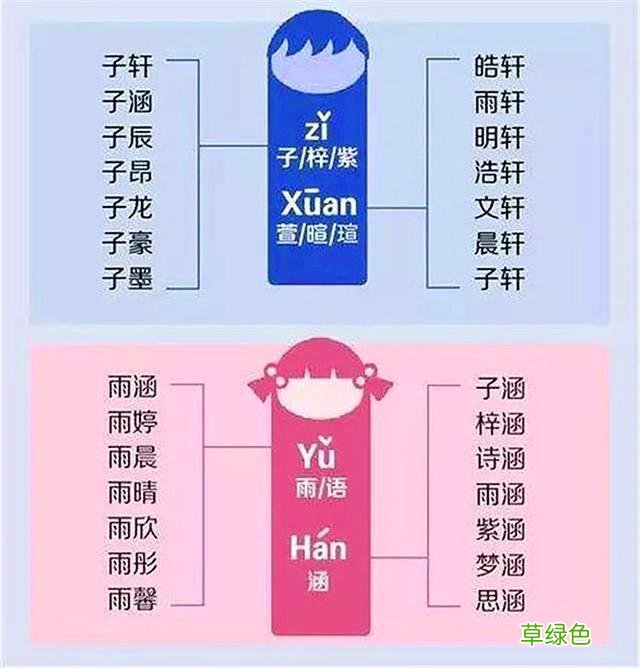 还在给孩子起名叫-子轩-？看一下老一辈人的名字，网友：好听 童用于名字
