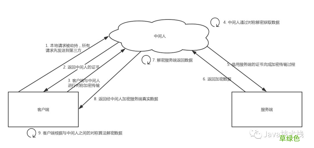 HTTPS 原理详解