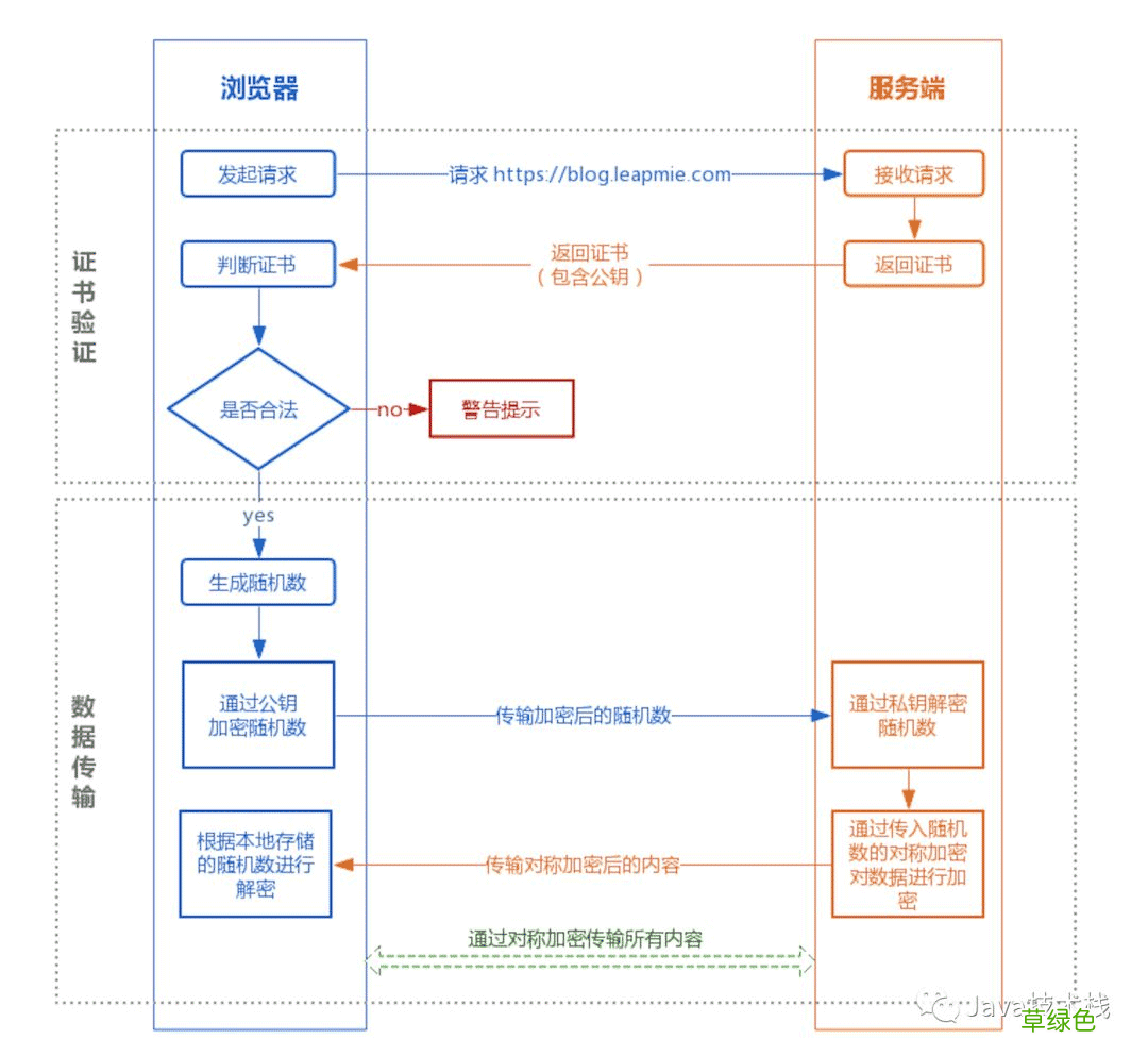 HTTPS 原理详解