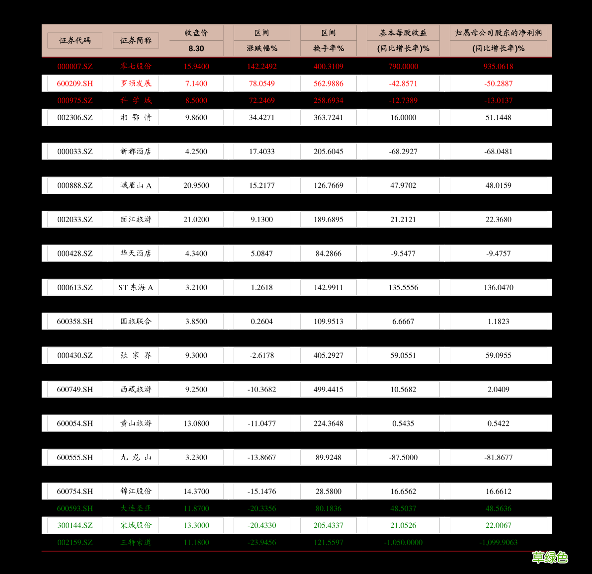 临牌一个月多少钱 临牌价格多少钱