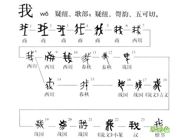 汉字探源:没有“我”就没有成 盛字怎么练