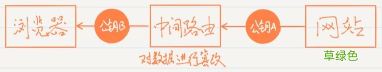 最好懂的HTTPS讲解