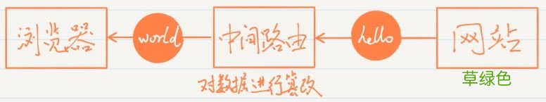 最好懂的HTTPS讲解