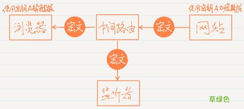 最好懂的HTTPS讲解
