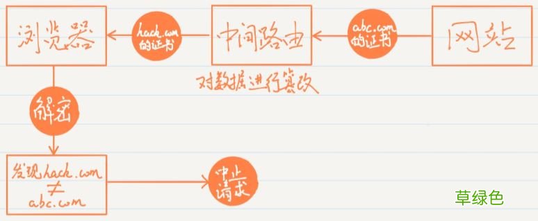 最好懂的HTTPS讲解
