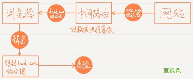 最好懂的HTTPS讲解