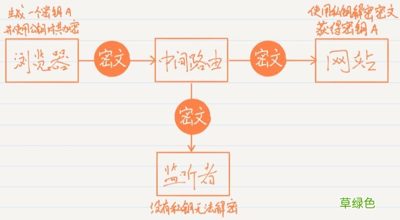 最好懂的HTTPS讲解