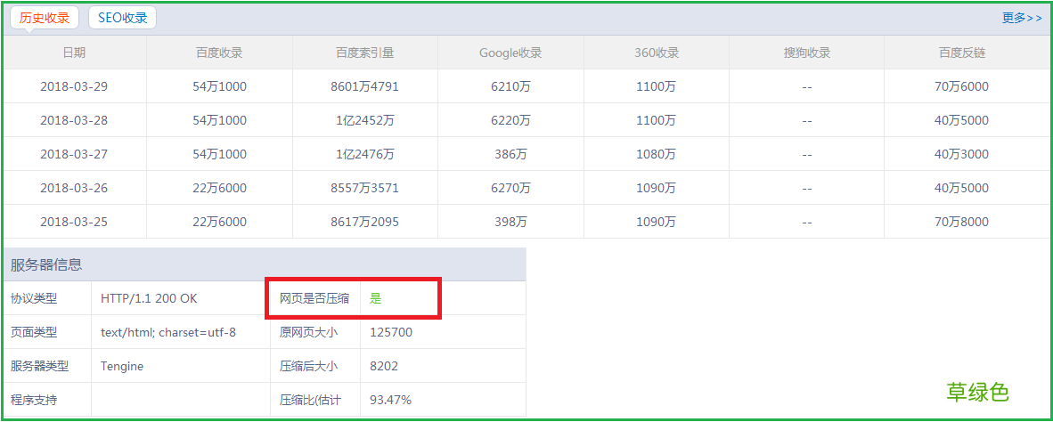 GZIP压缩Tomcat并提升web性能过程图解