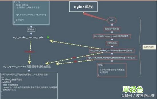 详解Nginx如何配置Web服务器的示例代码
