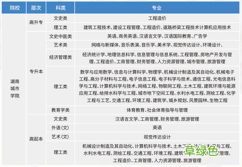 湖南成考报名截止时间 湖南成考报名系统瘫痪