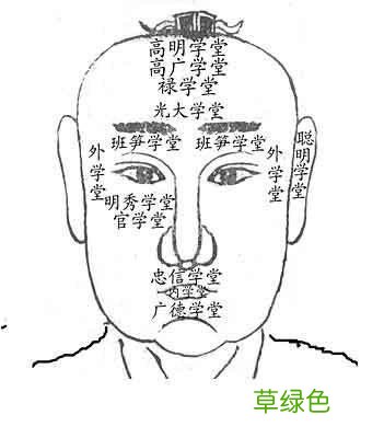 古相法精髓:古代经典相法相面“断富贵”集锦 可收藏 离祖什么意思