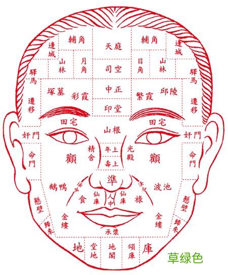 古相法精髓:古代经典相法相面“断富贵”集锦 可收藏 离祖什么意思