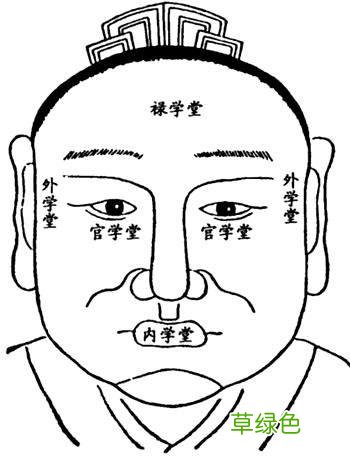 古相法精髓:古代经典相法相面“断富贵”集锦 可收藏 离祖什么意思