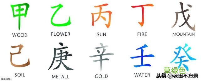 宝宝起名：五维全息和十二生肖起名法 没一点稀的 肖怎么取名