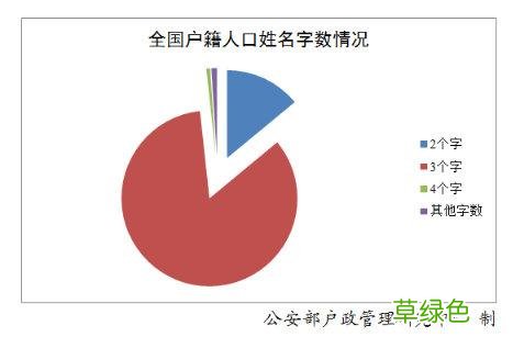 2019年全国姓名报告出炉，这十个姓名使用最多 至瑶名字