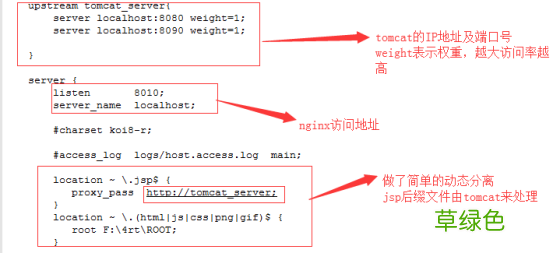 通过Nginx搭建Tomcat9集群并实现Session共享
