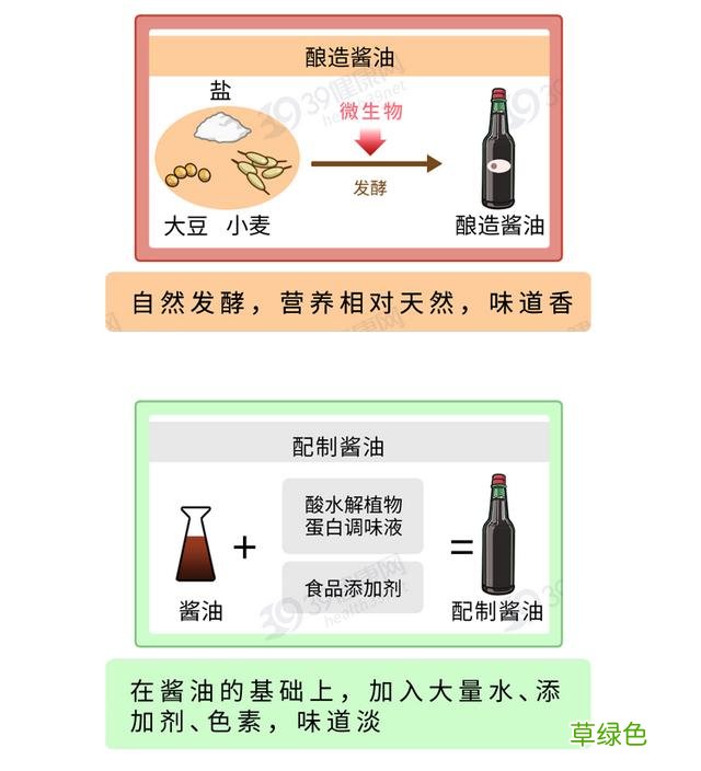 生抽、老抽、酱油、味极鲜，都是啥意思？弄懂后，才知道区别很大 -[什么意思