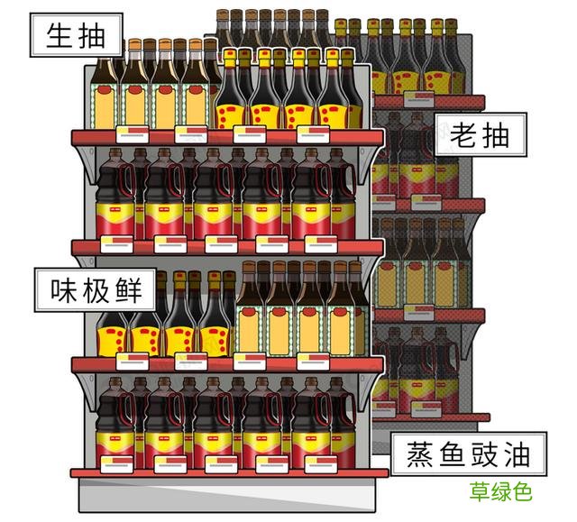 生抽、老抽、酱油、味极鲜，都是啥意思？弄懂后，才知道区别很大 -[什么意思