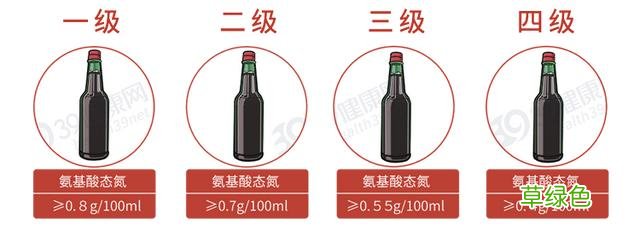 生抽、老抽、酱油、味极鲜，都是啥意思？弄懂后，才知道区别很大 -[什么意思