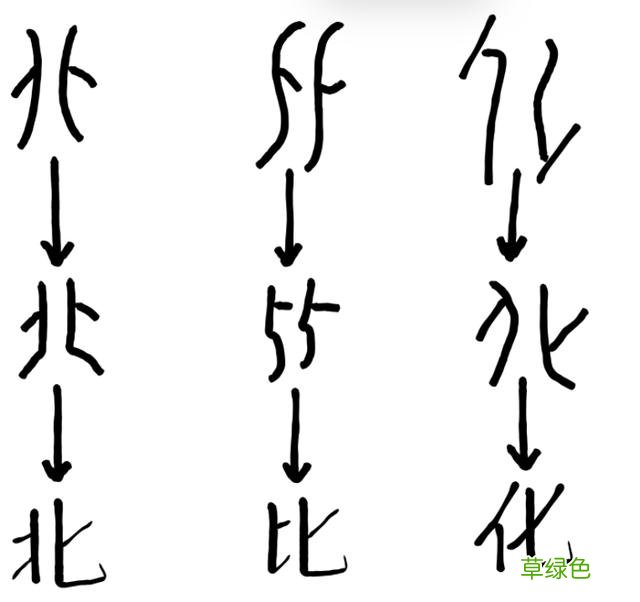 “死”字里有个“夕”，是不是“夕”多了就会害死人？ -[是什么字